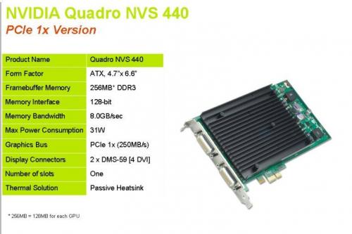 PNY NVIDIA Quadro 440 NVS PCI-E X1 (4 Monitor)