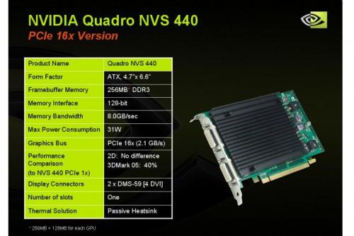 PNY NVIDIA Quadro 440 NVS PCI-E X16 (4 Monitor)